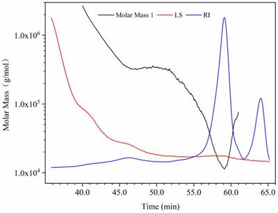 Characterization of polysaccharide from Lonicera japonica Thunb leaves and its application in nano-emulsion